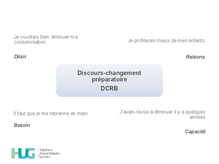 Je voudrais bien diminuer ma consommation. Je profiterais mieux de mes enfants. Désir Raisons