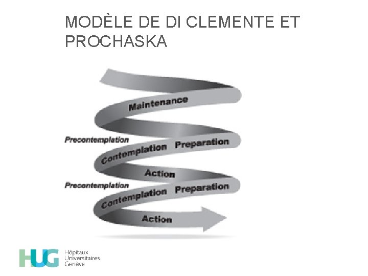 MODÈLE DE DI CLEMENTE ET PROCHASKA 