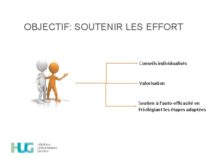 OBJECTIF: SOUTENIR LES EFFORT Conseils individualisés Valorisation Soutien à l’auto-efficacité en Privilégiant les étapes
