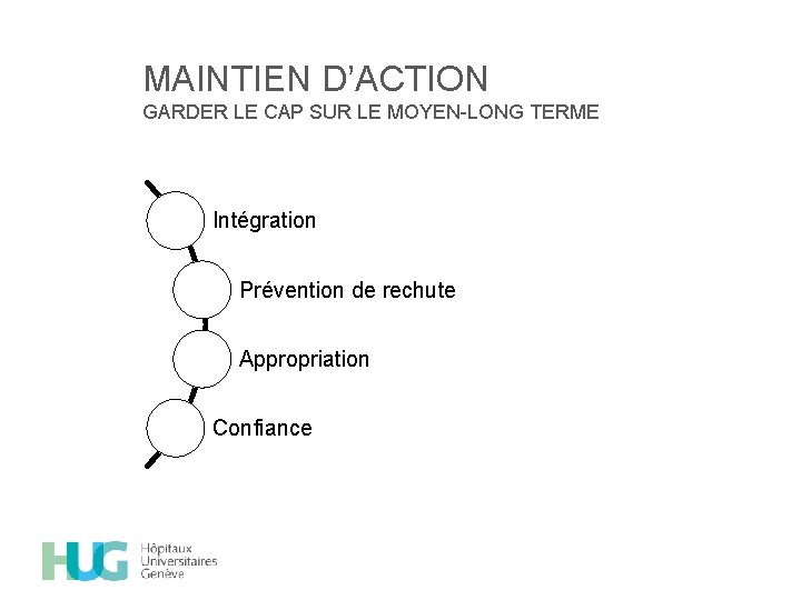 MAINTIEN D’ACTION GARDER LE CAP SUR LE MOYEN-LONG TERME Intégration Prévention de rechute Appropriation