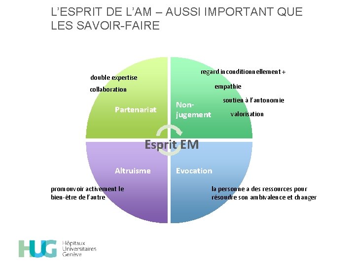 L’ESPRIT DE L’AM – AUSSI IMPORTANT QUE LES SAVOIR-FAIRE regard inconditionnellement + double expertise