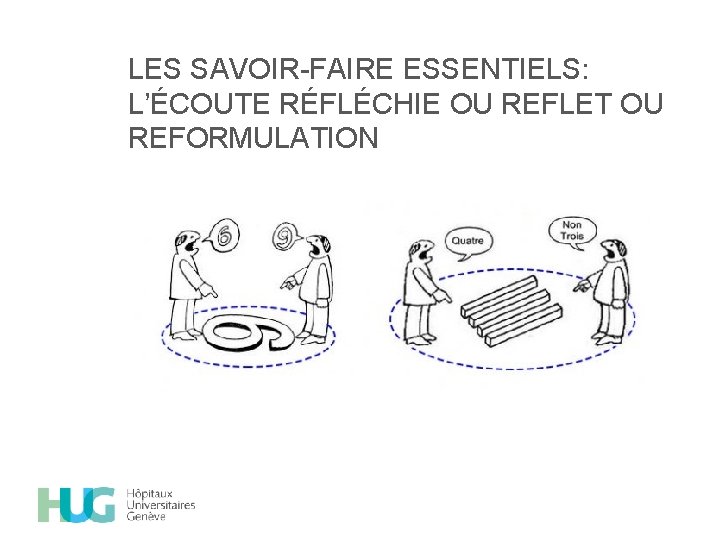 LES SAVOIR-FAIRE ESSENTIELS: L’ÉCOUTE RÉFLÉCHIE OU REFLET OU REFORMULATION 