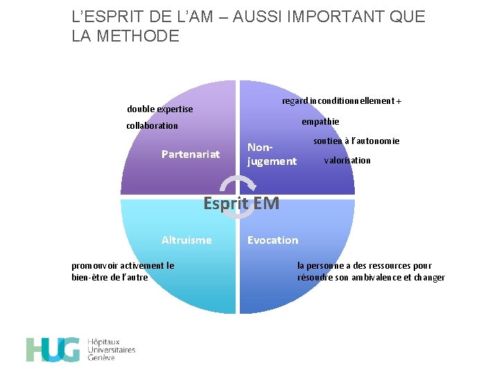 L’ESPRIT DE L’AM – AUSSI IMPORTANT QUE LA METHODE regard inconditionnellement + double expertise