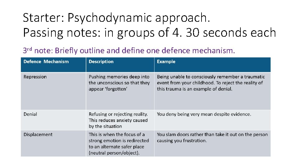 Starter: Psychodynamic approach. Passing notes: in groups of 4. 30 seconds each 3 rd