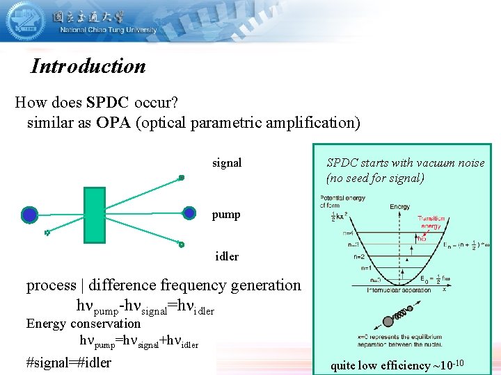 Introduction How does SPDC occur? similar as OPA (optical parametric amplification) signal SPDC starts