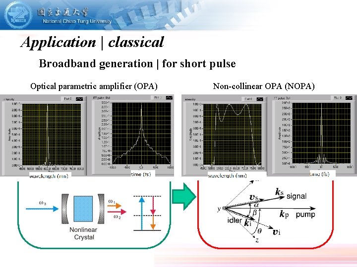 Application | classical Broadband generation | for short pulse Optical parametric amplifier (OPA) nondegenerate