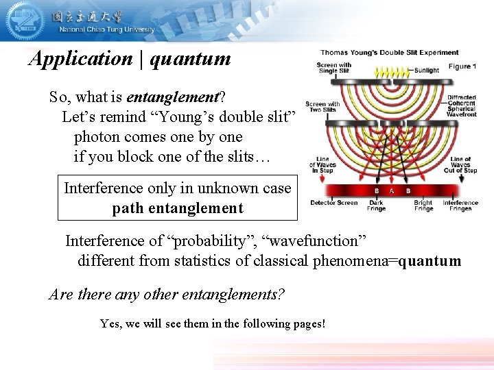 Application | quantum So, what is entanglement? Let’s remind “Young’s double slit” photon comes