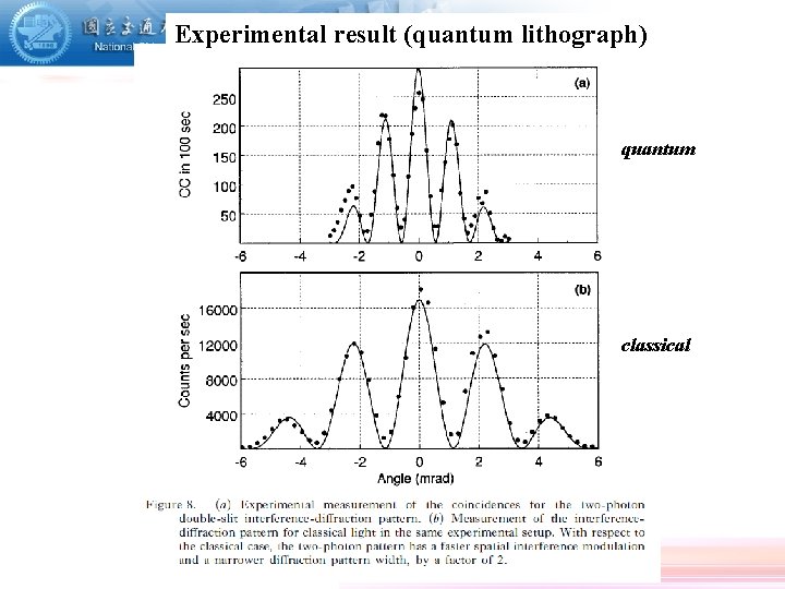 Experimental result (quantum lithograph) quantum classical 