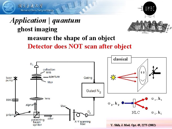 Application | quantum ghost imaging measure the shape of an object Detector does NOT