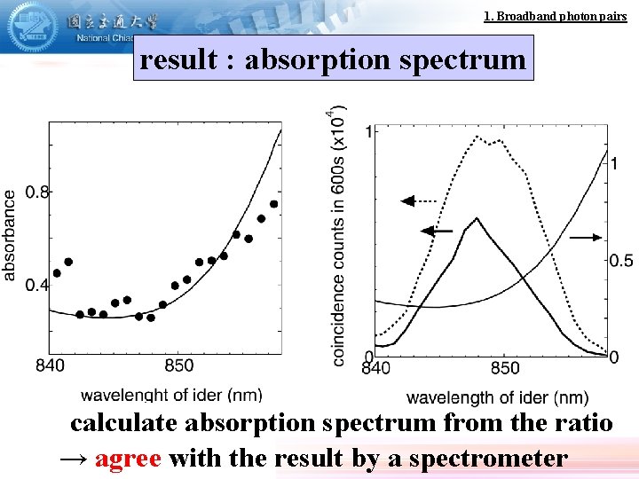 1. Broadband photon pairs result : absorption spectrum calculate absorption spectrum from the ratio