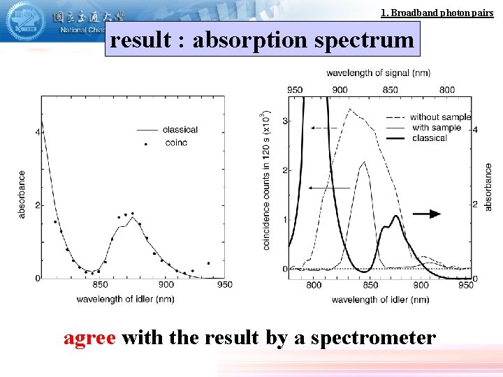 1. Broadband photon pairs result : absorption spectrum agree with the result by a