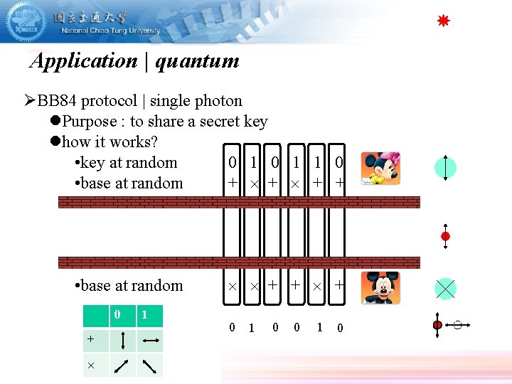 Application | quantum ØBB 84 protocol | single photon l. Purpose : to share