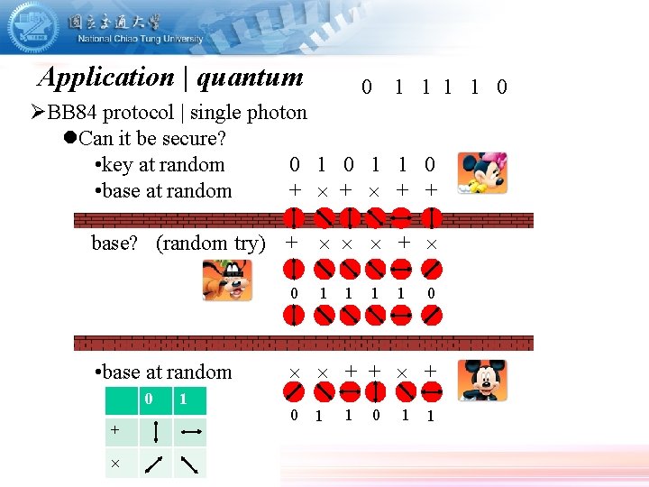 Application | quantum 0 1 1 0 ØBB 84 protocol | single photon l.