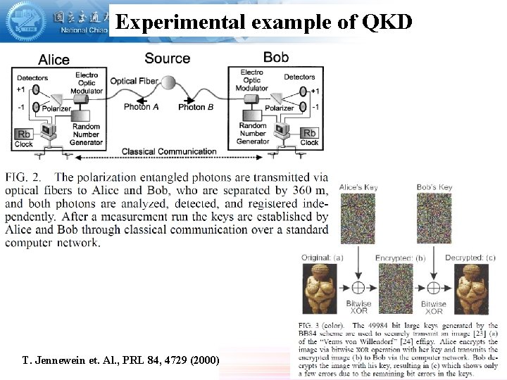 Experimental example of QKD T. Jennewein et. Al. , PRL 84, 4729 (2000) 