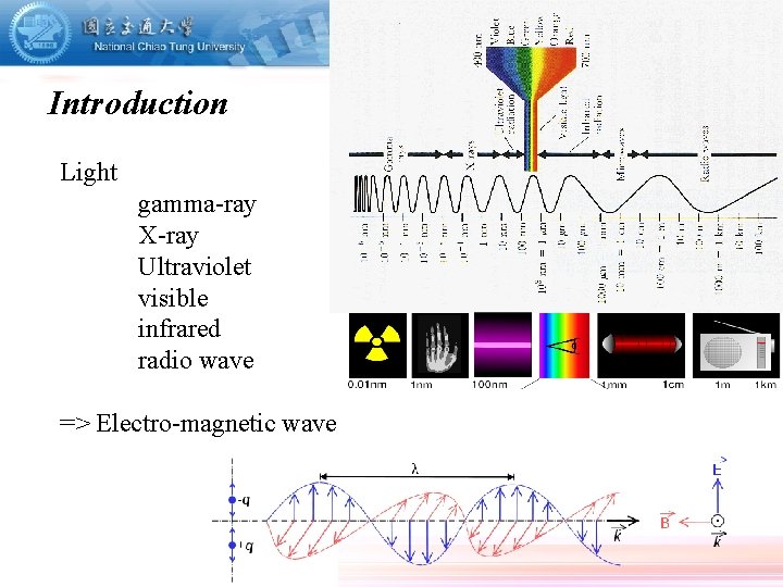 Introduction Light gamma-ray X-ray Ultraviolet visible infrared radio wave => Electro-magnetic wave 