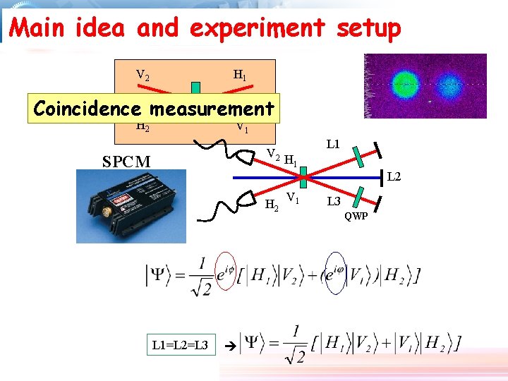 Main idea and experiment setup V 2 H 1 Coincidence measurement H 2 V