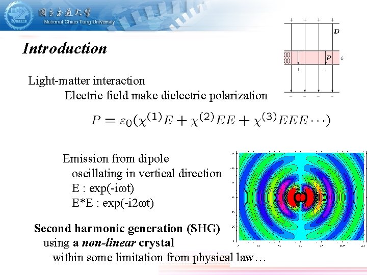 Introduction Light-matter interaction Electric field make dielectric polarization Emission from dipole oscillating in vertical