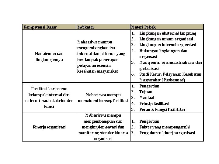 Kompetensi Dasar Manajemen dan lingkungannya Fasilitasi kerjasama kelompok internal dan ekternal pada stakeholder kunci