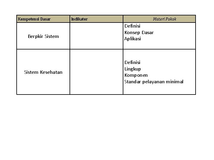 Kompetensi Dasar Berpkir Sistem Kesehatan Indikator Materi Pokok Definisi Konsep Dasar Aplikasi Definisi Lingkup