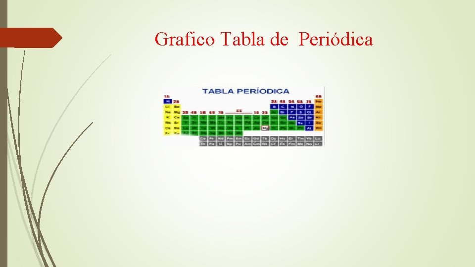 Grafico Tabla de Periódica 