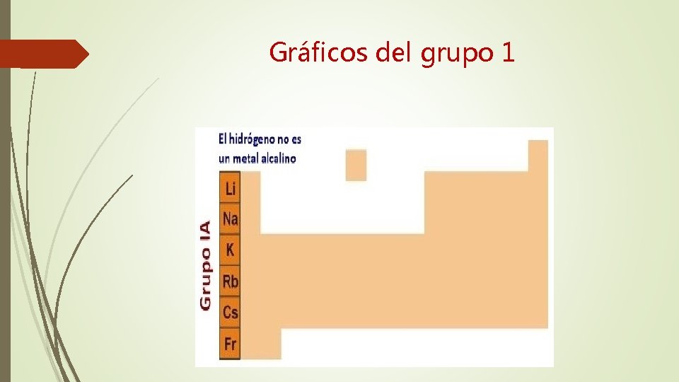 Gráficos del grupo 1 