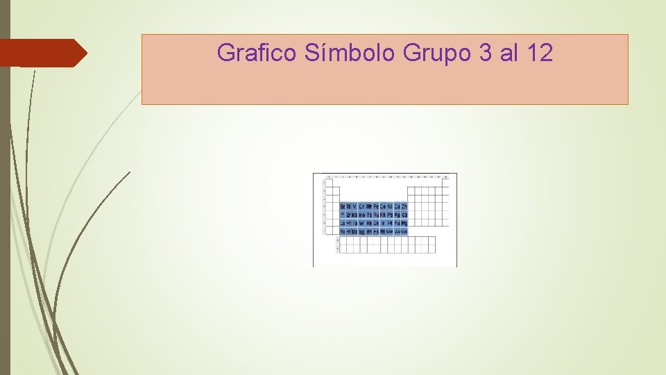 Grafico Símbolo Grupo 3 al 12 