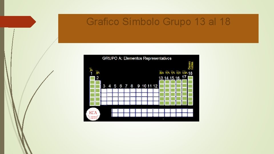 Grafico Símbolo Grupo 13 al 18 