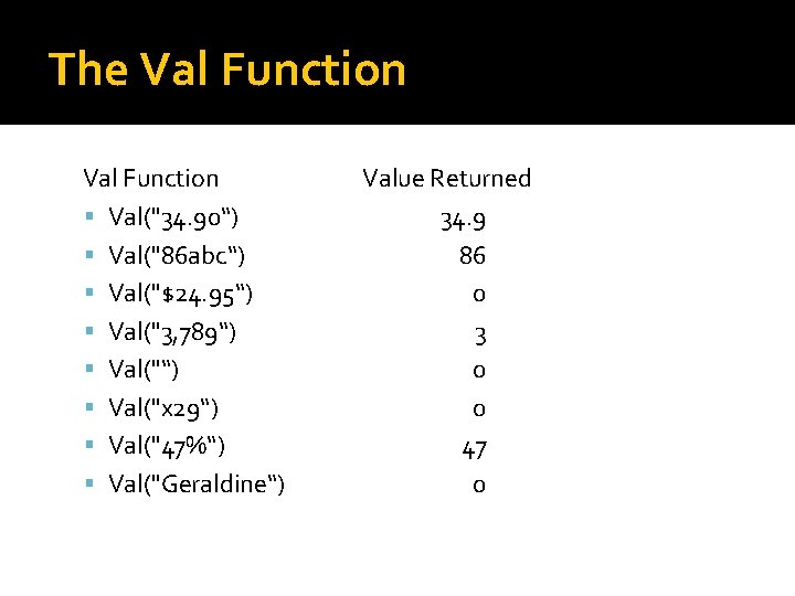 The Val Function Val("34. 90“) Val("86 abc“) Val("$24. 95“) Val("3, 789“) Val("x 29“) Val("47%“)