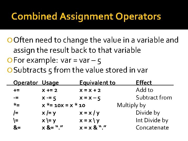 Combined Assignment Operators Often need to change the value in a variable and assign