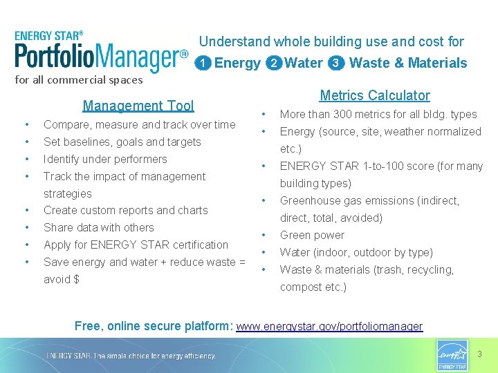 Understand whole building use and cost for 1 Energy 2 Water 3 Waste &