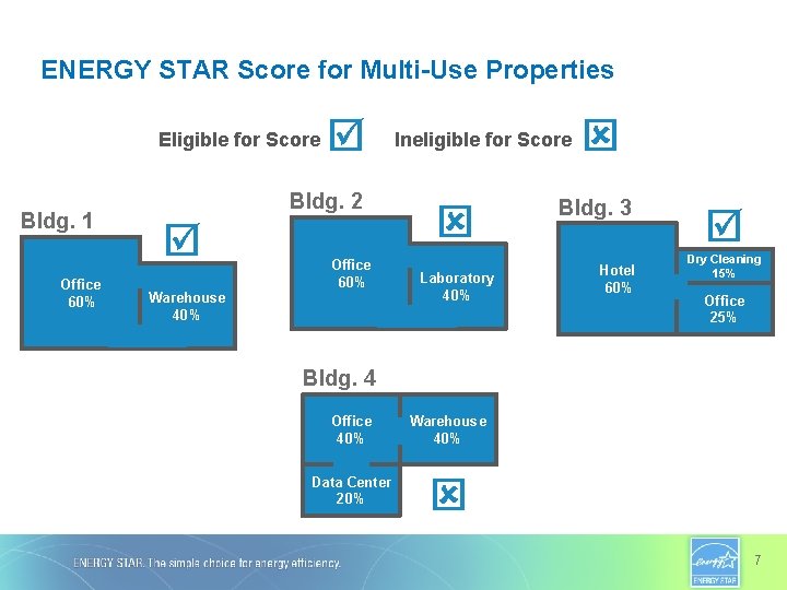 ENERGY STAR Score for Multi-Use Properties Eligible for Score Bldg. 1 Office 60% Bldg.
