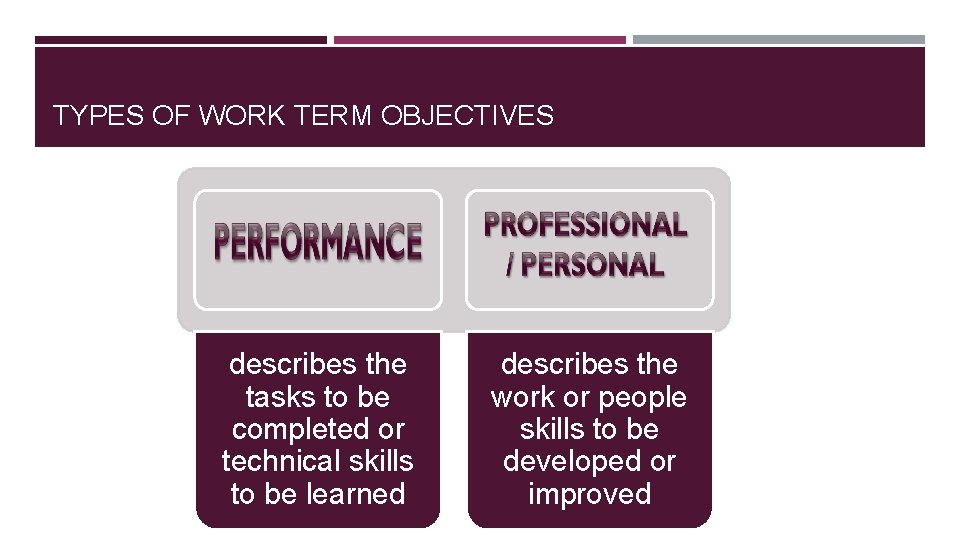 TYPES OF WORK TERM OBJECTIVES describes the tasks to be completed or technical skills