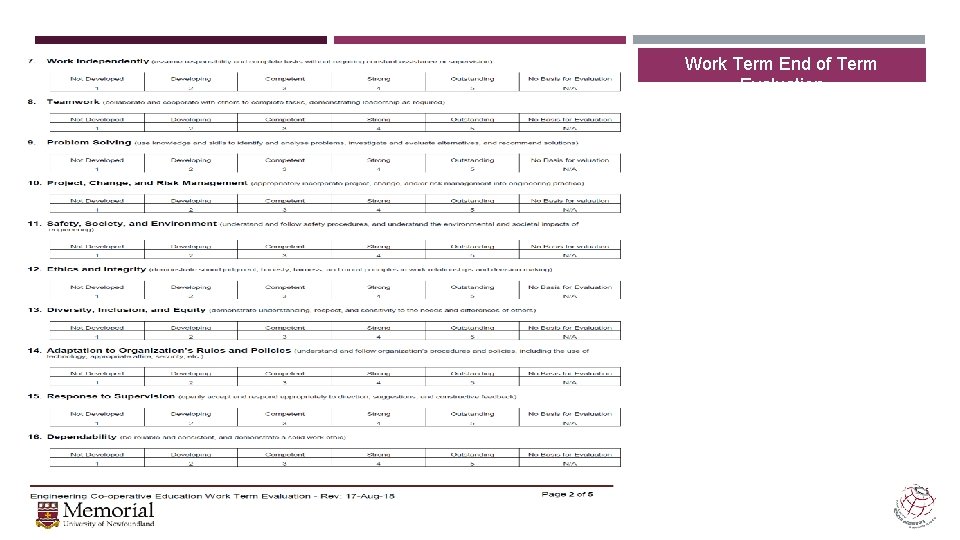 Work Term End of Term Evaluation 