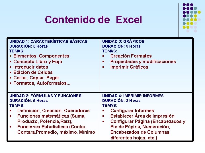 Contenido de Excel UNIDAD 1: CARACTERÍSTICAS BÁSICAS DURACIÓN: 5 Horas TEMAS: UNIDAD 3: GRÁFICOS