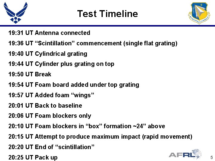 Test Timeline 19: 31 UT Antenna connected 19: 36 UT “Scintillation” commencement (single flat