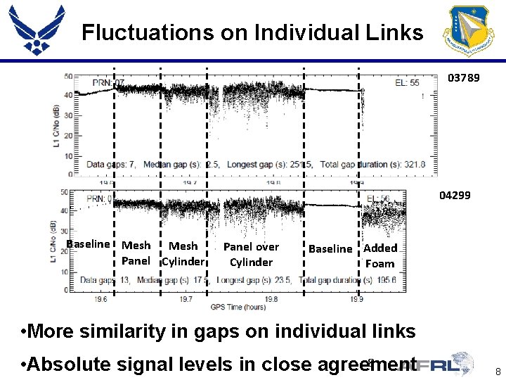 Fluctuations on Individual Links 03789 04299 Baseline Mesh Panel Cylinder Panel over Cylinder Baseline