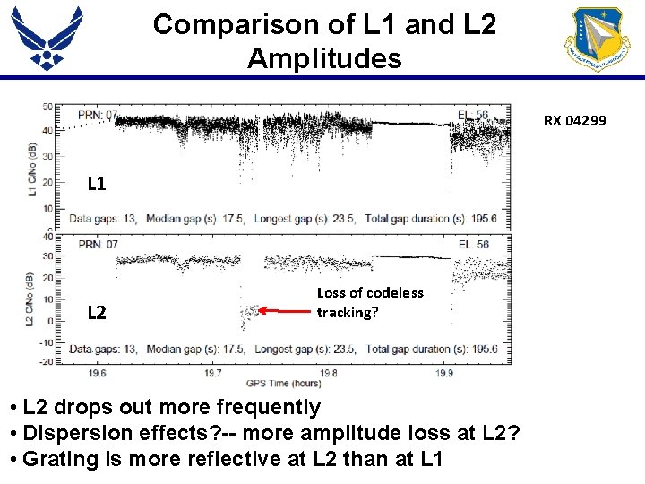 Comparison of L 1 and L 2 Amplitudes RX 04299 L 1 L 2