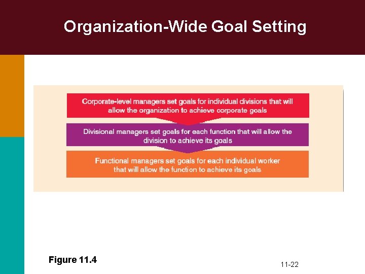 Organization-Wide Goal Setting Figure 11. 4 11 -22 