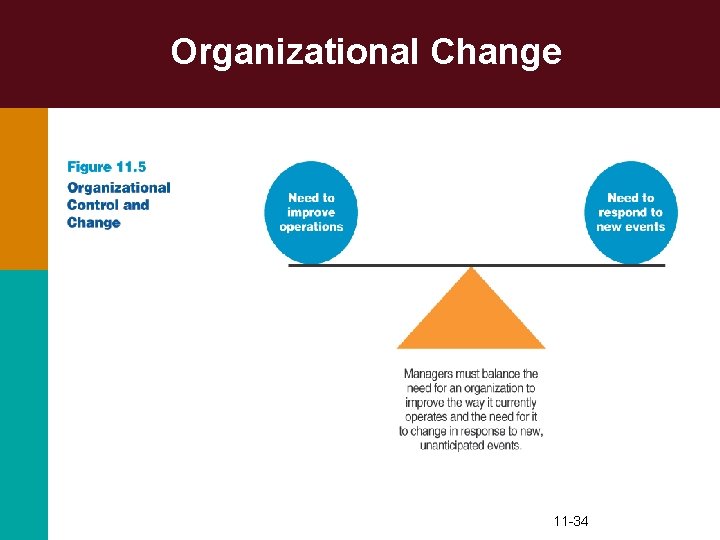 Organizational Change 11 -34 