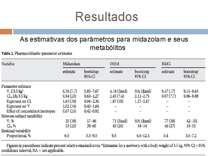 Resultados As estimativas dos parâmetros para midazolam e seus metabólitos 