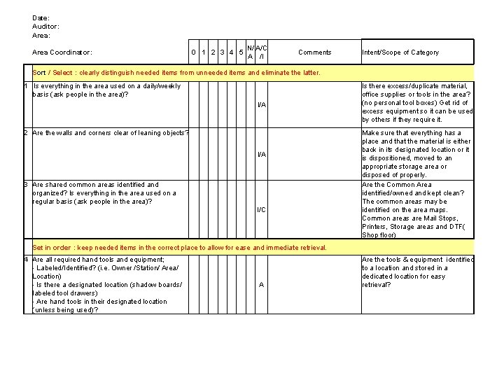 Date: Auditor: Area Coordinator: 0 1 2 3 4 5 N/ A/C A /I