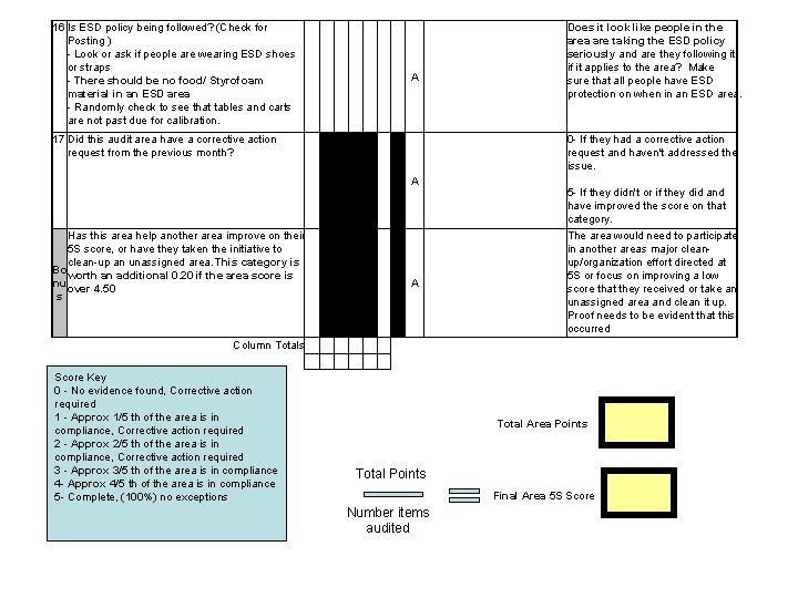 16 Is ESD policy being followed? (Check for Posting ) - Look or ask