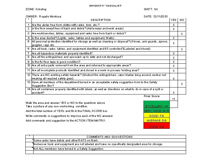 6 S+SAFETY "CHECKLIST" ZONE: Grinding SHIFT: 1 st OWNER: Rogelio Montoya # DATE: 12/11/2010