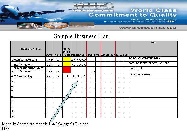 Sample Business Plan NOTES BUSINESS RESULTS Project Status Owner Priority /Goal Oct. Nov. Dec.