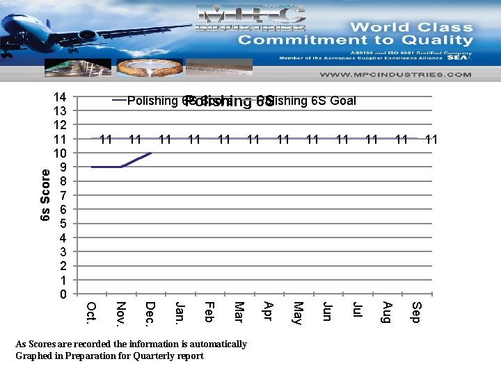 6 s Score Polishing 6 S Goal Polishing 6 S 11 11 11 Sep