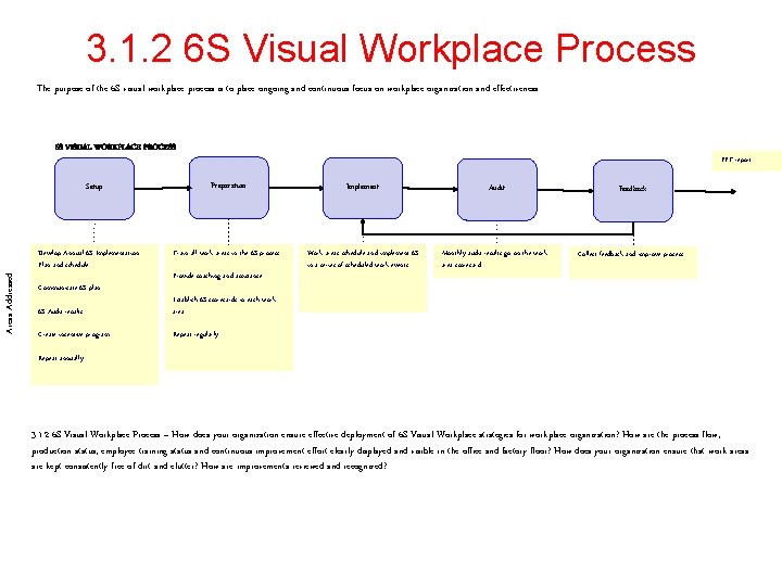 3. 1. 2 6 S Visual Workplace Process The purpose of the 6 S