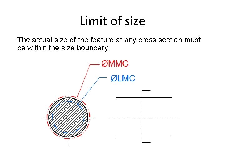 Limit of size The actual size of the feature at any cross section must