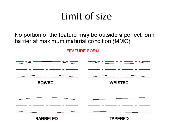 Limit of size No portion of the feature may be outside a perfect form