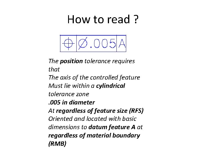 How to read ? The position tolerance requires that The axis of the controlled