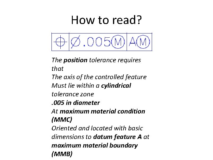 How to read? The position tolerance requires that The axis of the controlled feature